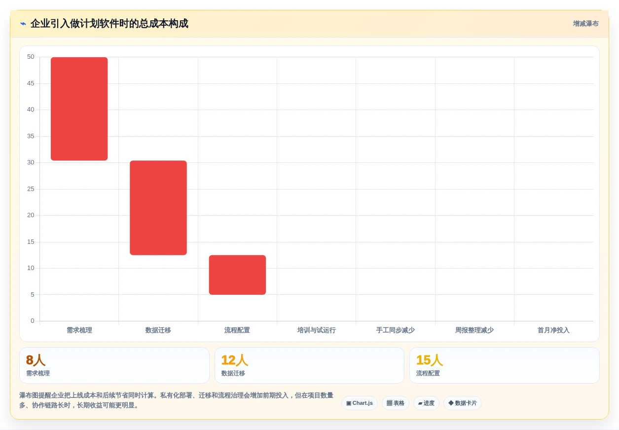 2026年效率之选:6款好用的做计划软件全面对比