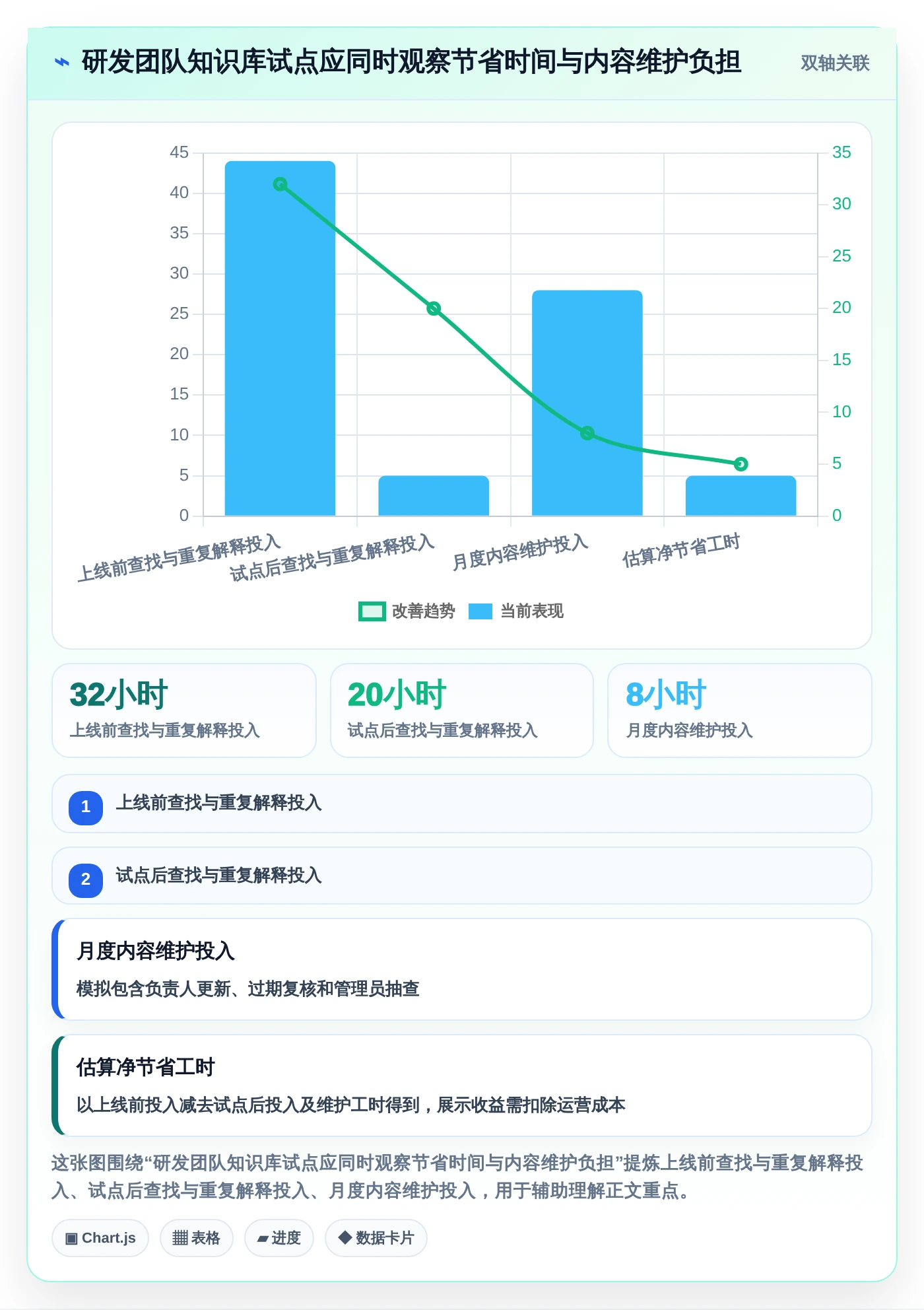 提升协作效率！2026年5大知识库用什么建工具对比分析