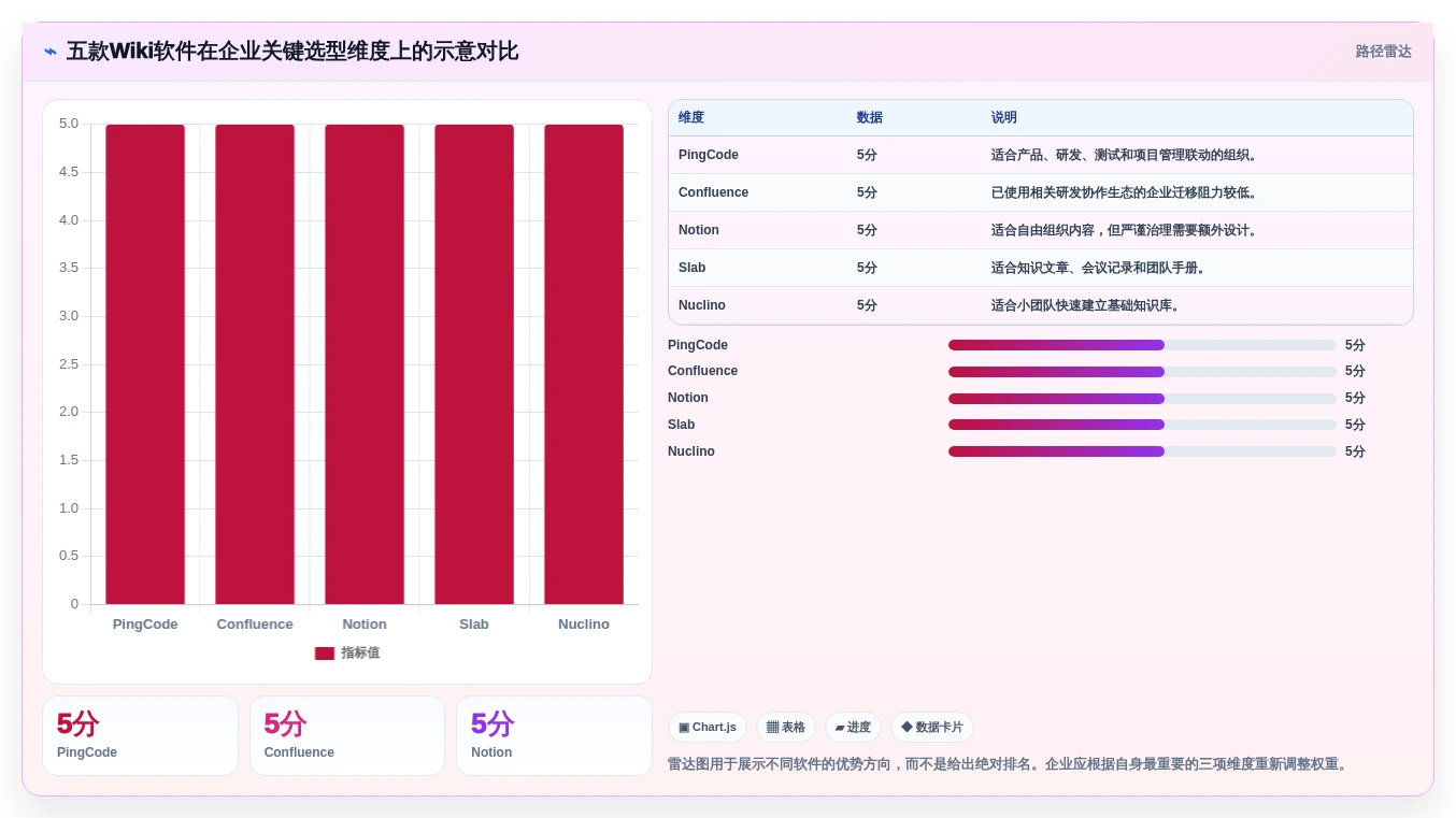 打造高效协作环境：2026年5款顶级wiki文档软件推荐