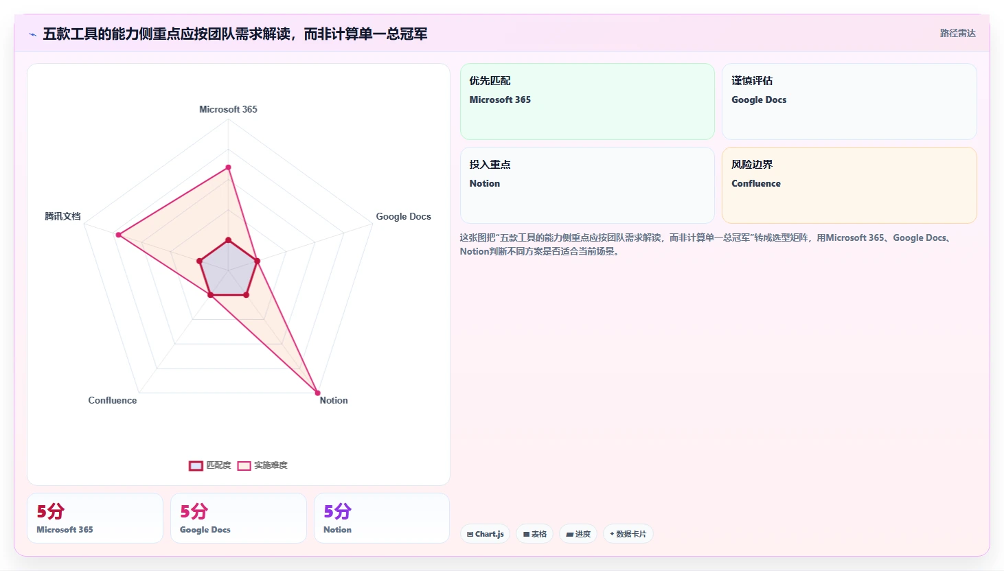 提升协作效率：2026年不可错过的5大团队协作文档工具推荐