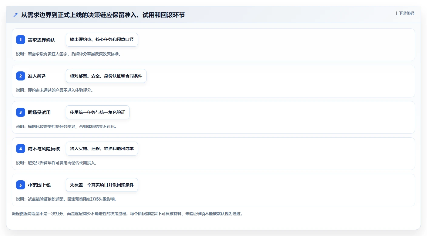 选择困难症？2026年研发项目管理软件对比指南：8款热门工具全面测评