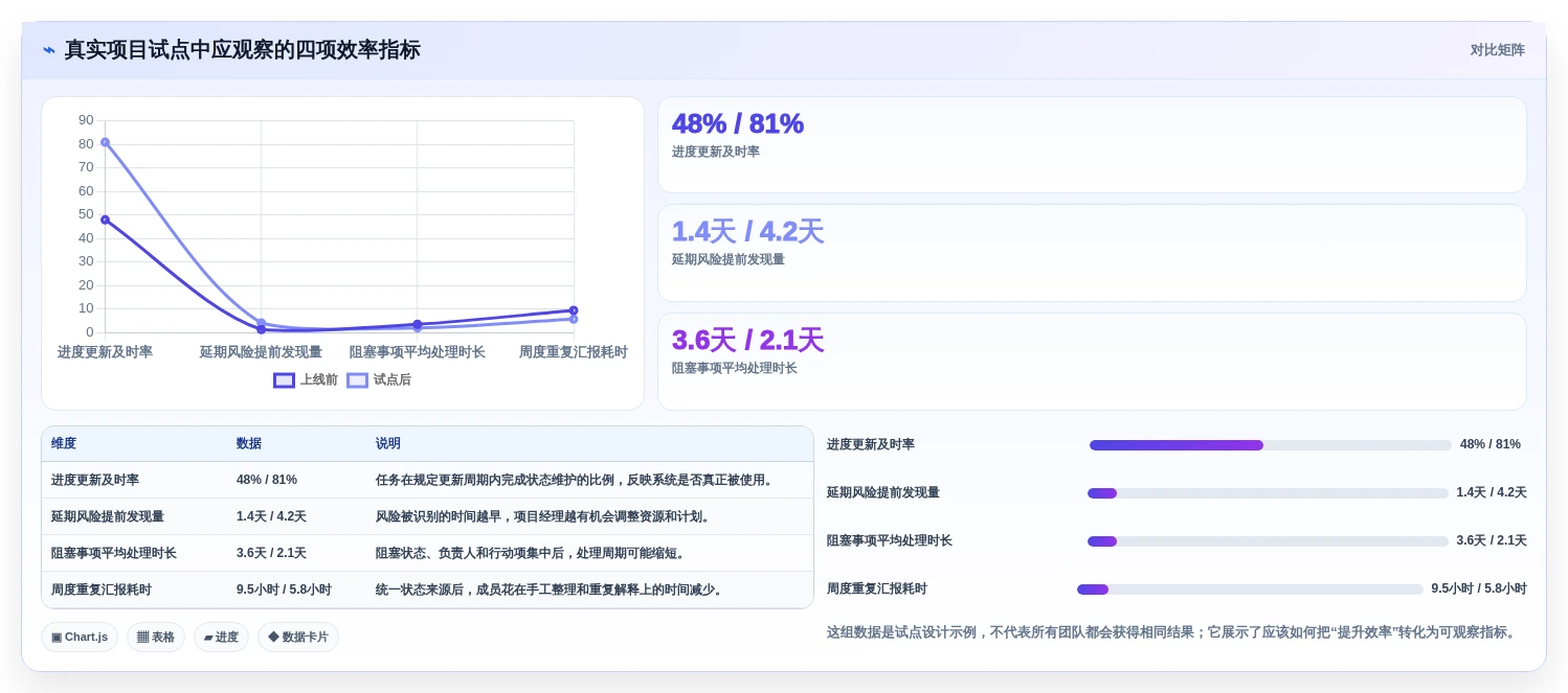 提升团队效率:2026年最受欢迎的8大项目进度的软件盘点