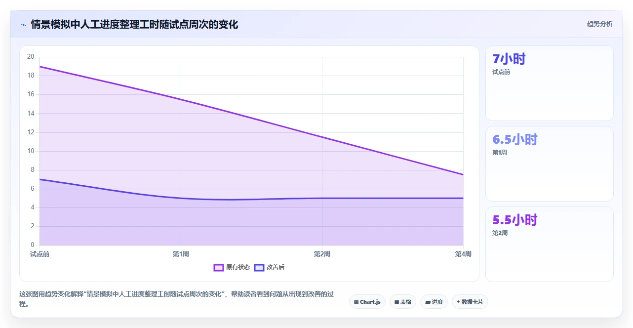 2026年效率之选:6大工作计划管理平台工具深度对比