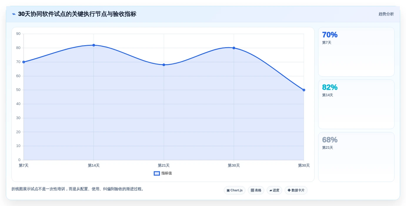 远程办公新潮流:2026年最受欢迎的7款在线协同软件有哪些软件推荐