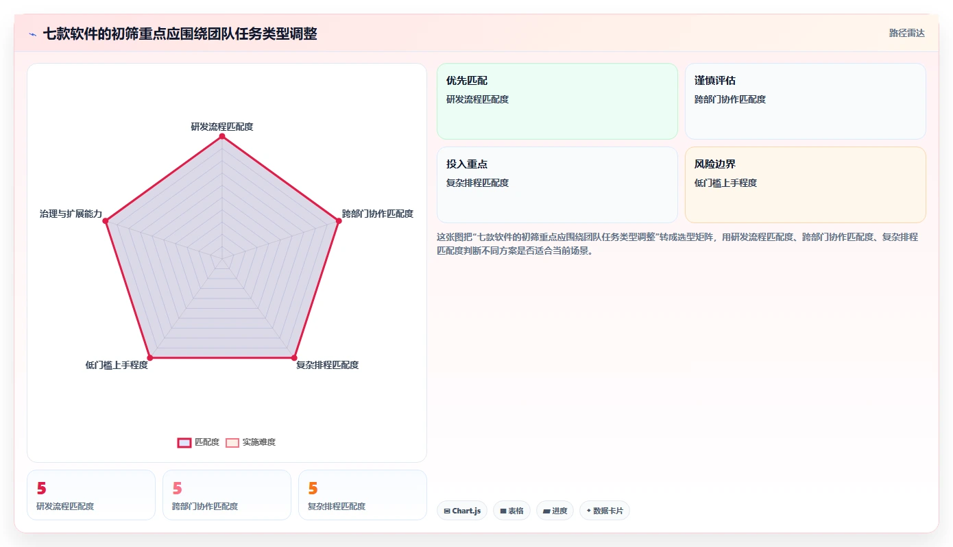 2026年效率革命：7款顶级集成化的项目管理软件全面对比