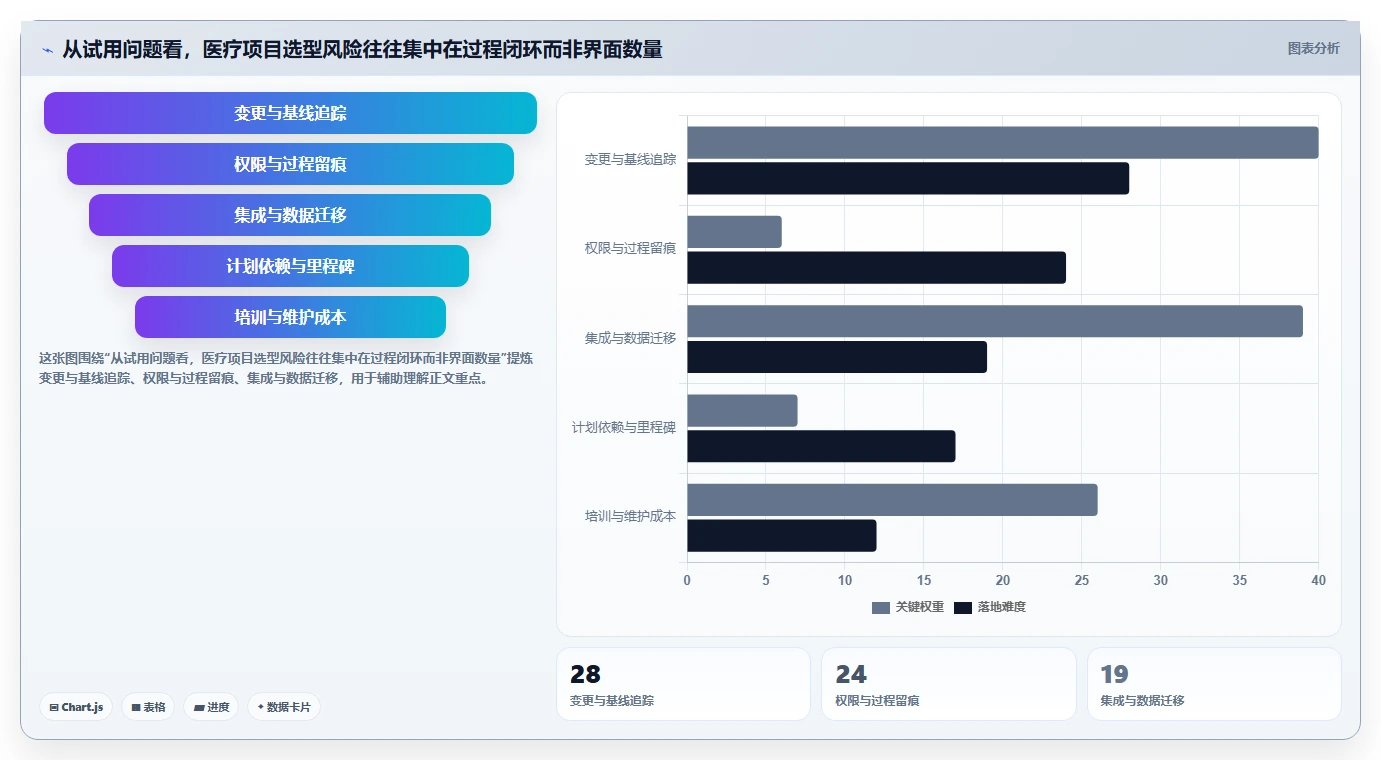 医疗健康行业瀑布管理工具哪个最实用？2026选型对比与实操解析