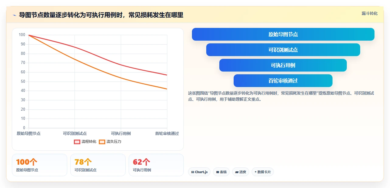 提升测试效率:2026年最值得尝试的5款xmind能上传并执行的管理测试用例的软件