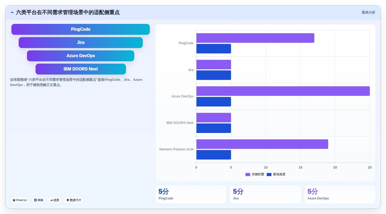 2026年集团型需求管理平台选型指南:6款支持跨事业部的企业级工具评测