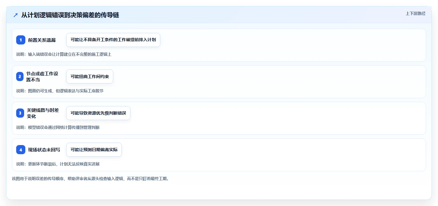 选对工具事半功倍：2026年双代号进度计划编制软件选型指南