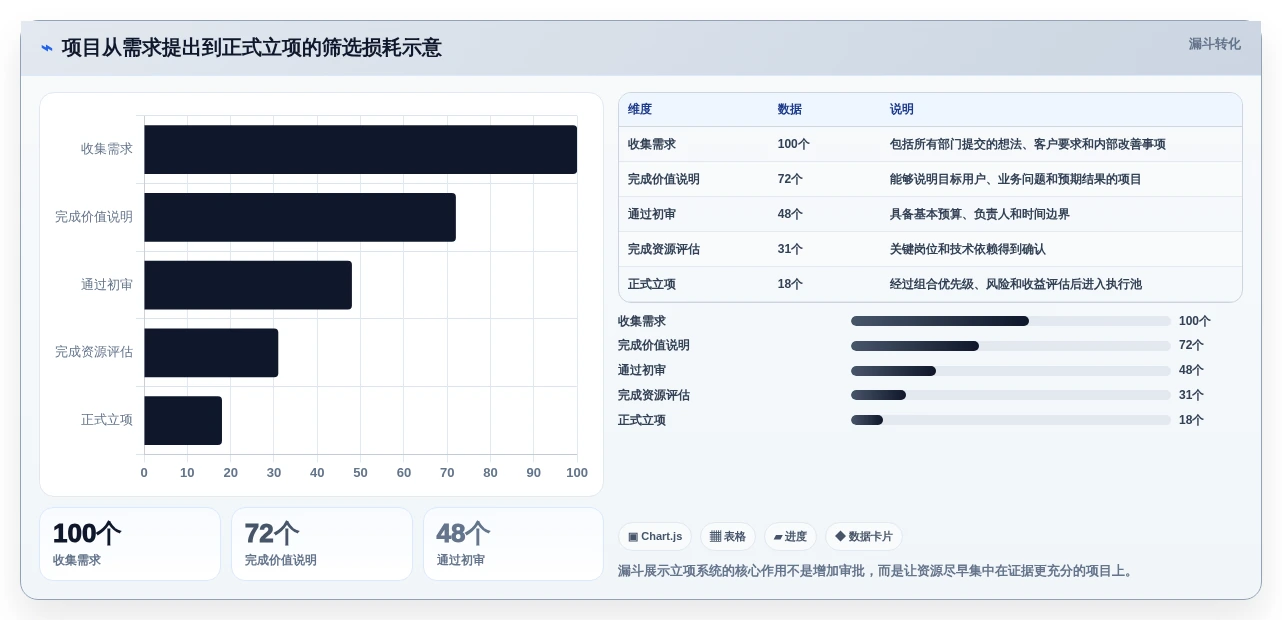 项目经理必读:2026年最值得投资的5大项目立项管理系统深度分析