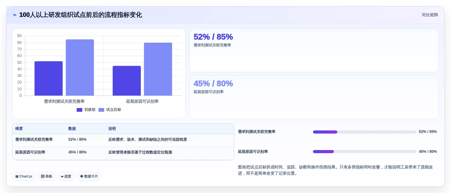 2026年研发效率新突破:6款顶级研发全流程管理工具深度对比