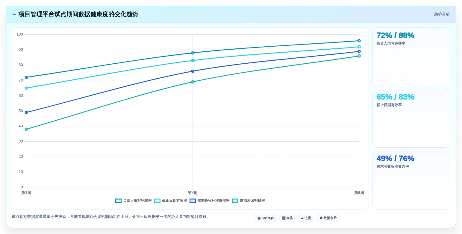 解锁项目管理新境界:2026年不可错过的5大中用软件