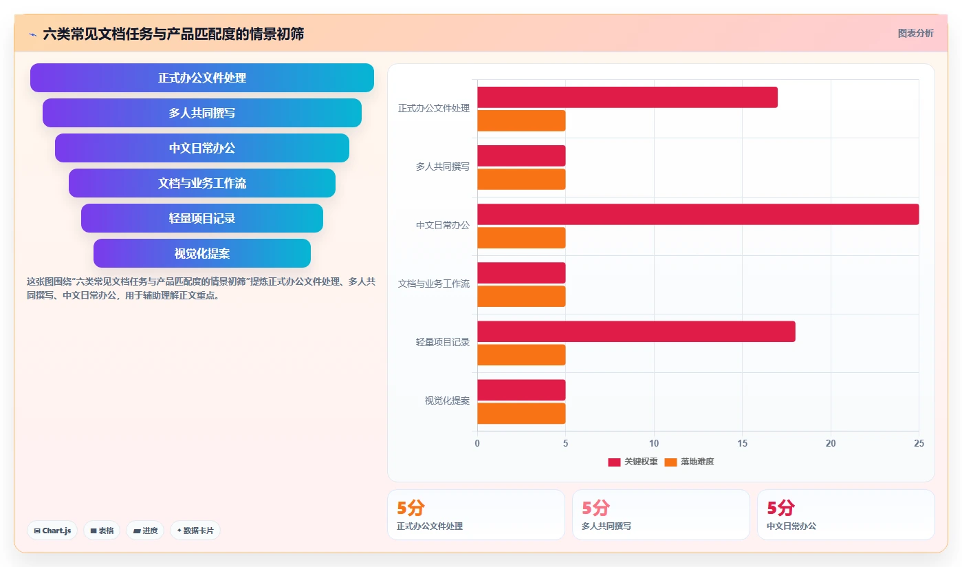 2026年效率神器：6款最强大的在线文档处理软件全面对比