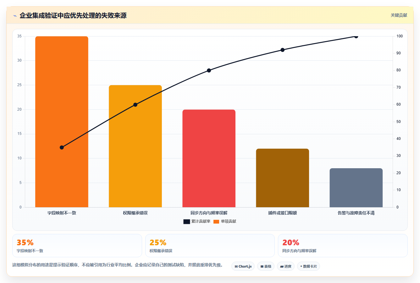 2026年12款高兼容项目管理软件横向评测：企业级选型指南