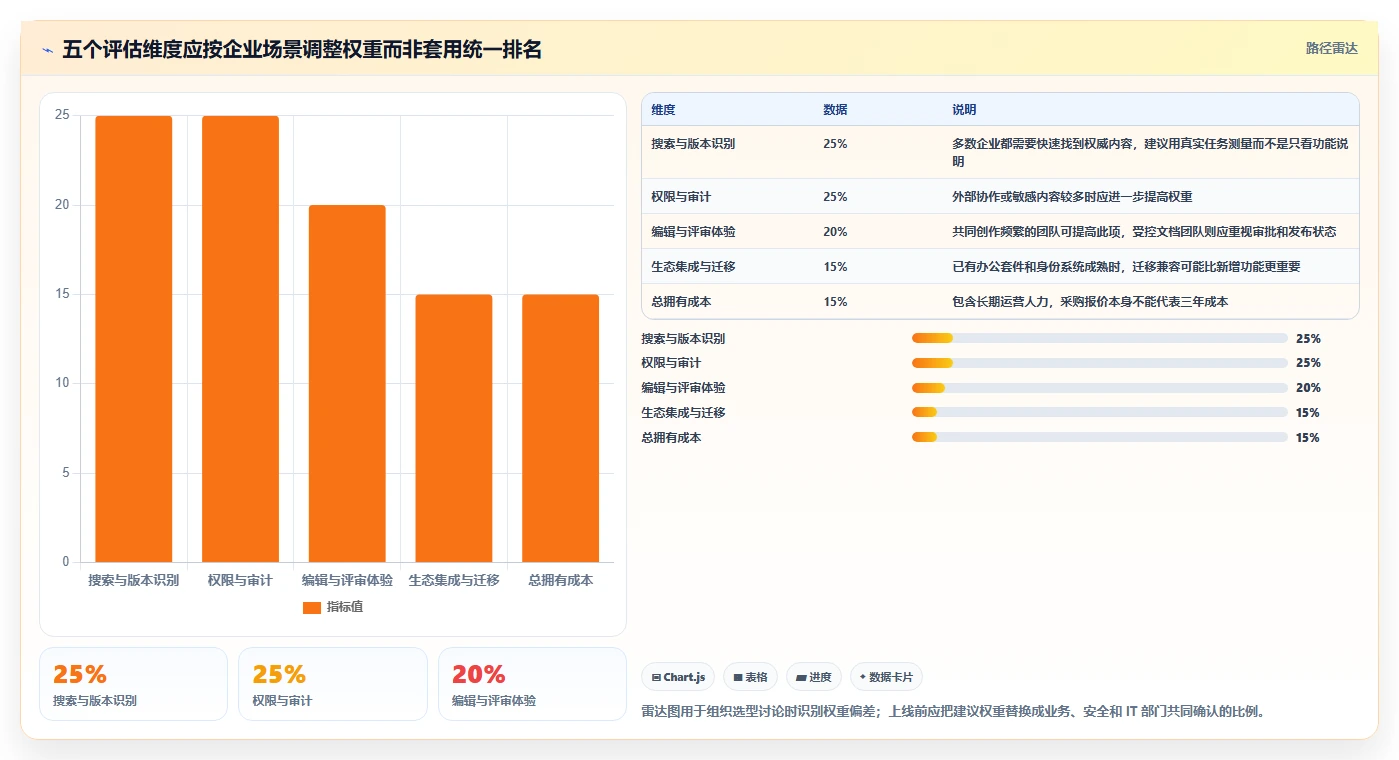 企业协作新趋势：2026年最值得投资的5款在线文档管理系统