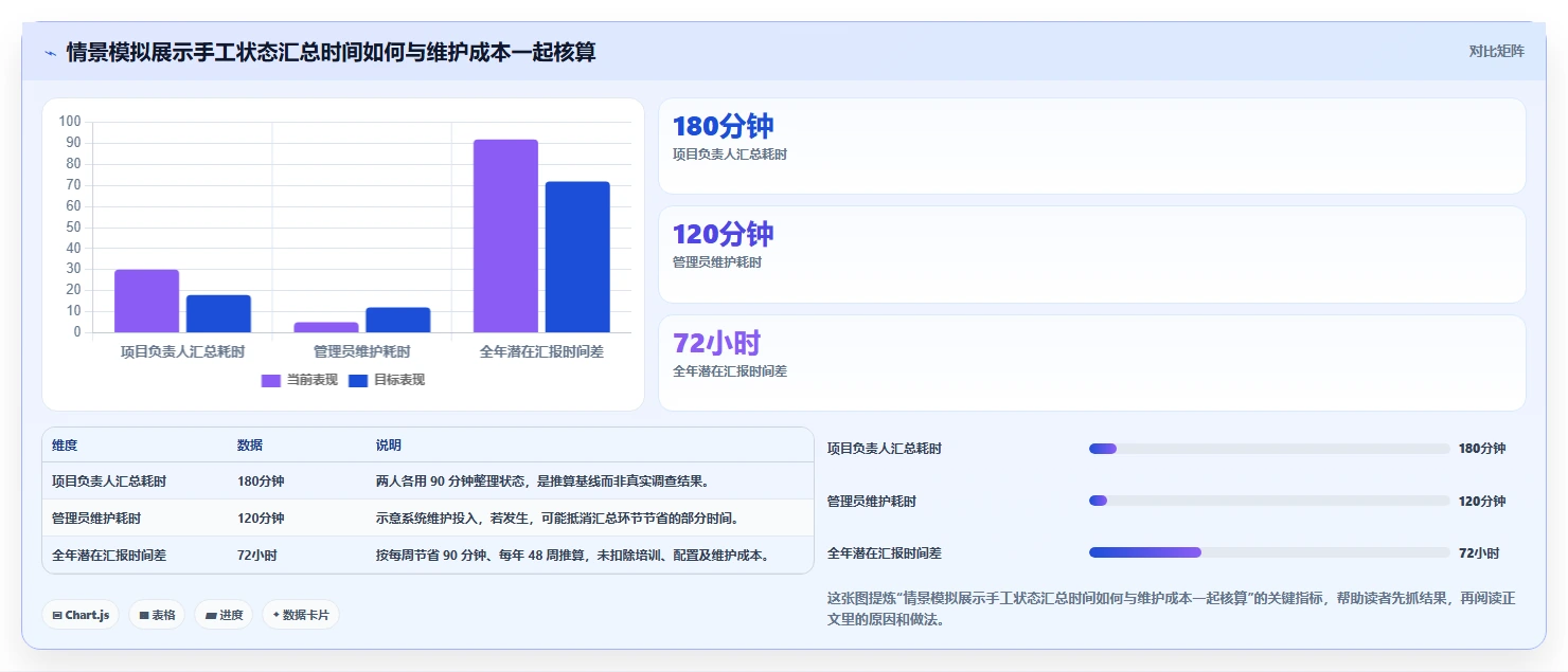 2026年最佳应用管理模块系统对比：6款顶级工具助力项目效率提升