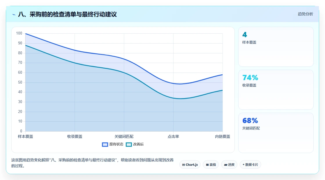 八、采购前的检查清单与最终行动建议