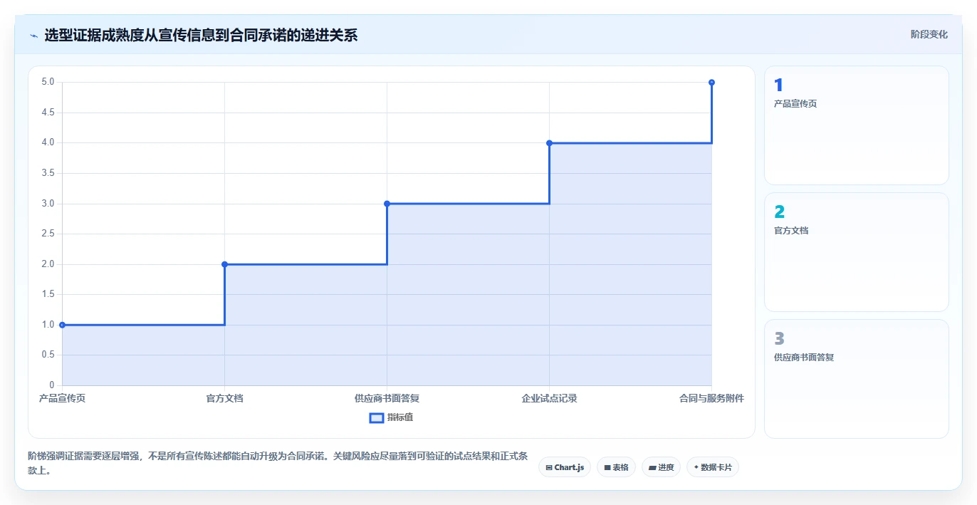 2026年企业级项目管理平台选型指南：7款高性能系统深度对比