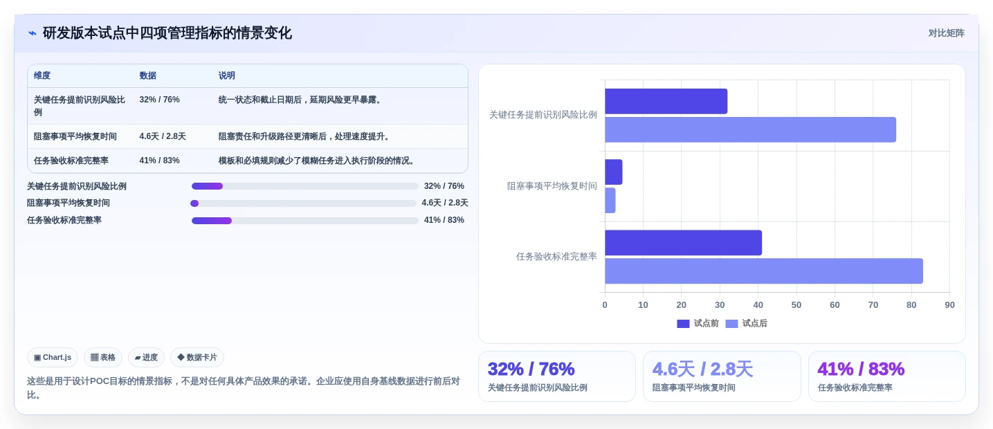 项目管理新趋势:2026年最受欢迎的7大工作计划小软件盘点