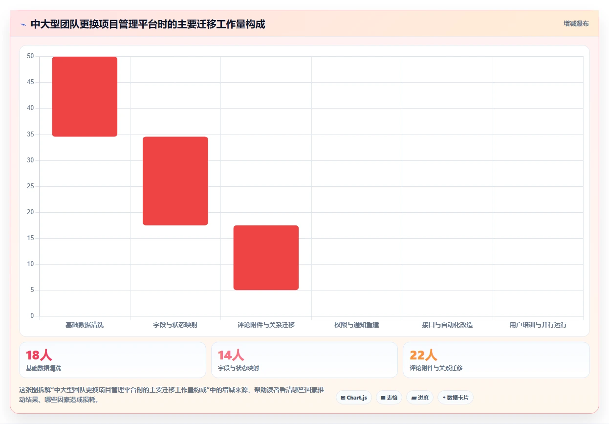 提升团队效率:2026年最值得尝试的7款不用锁的项目管理工具