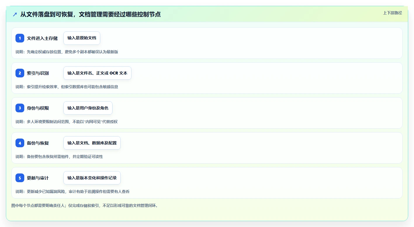 本地文档管理工具选型指南:2026 年必备的 5 大工具