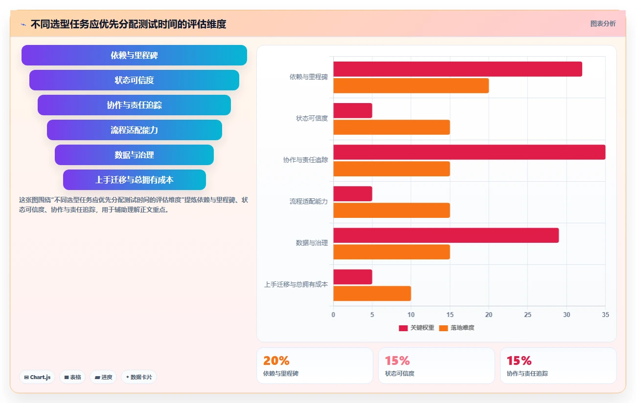 项目管理新趋势:2026年最受欢迎的5大工作进度表工具盘点