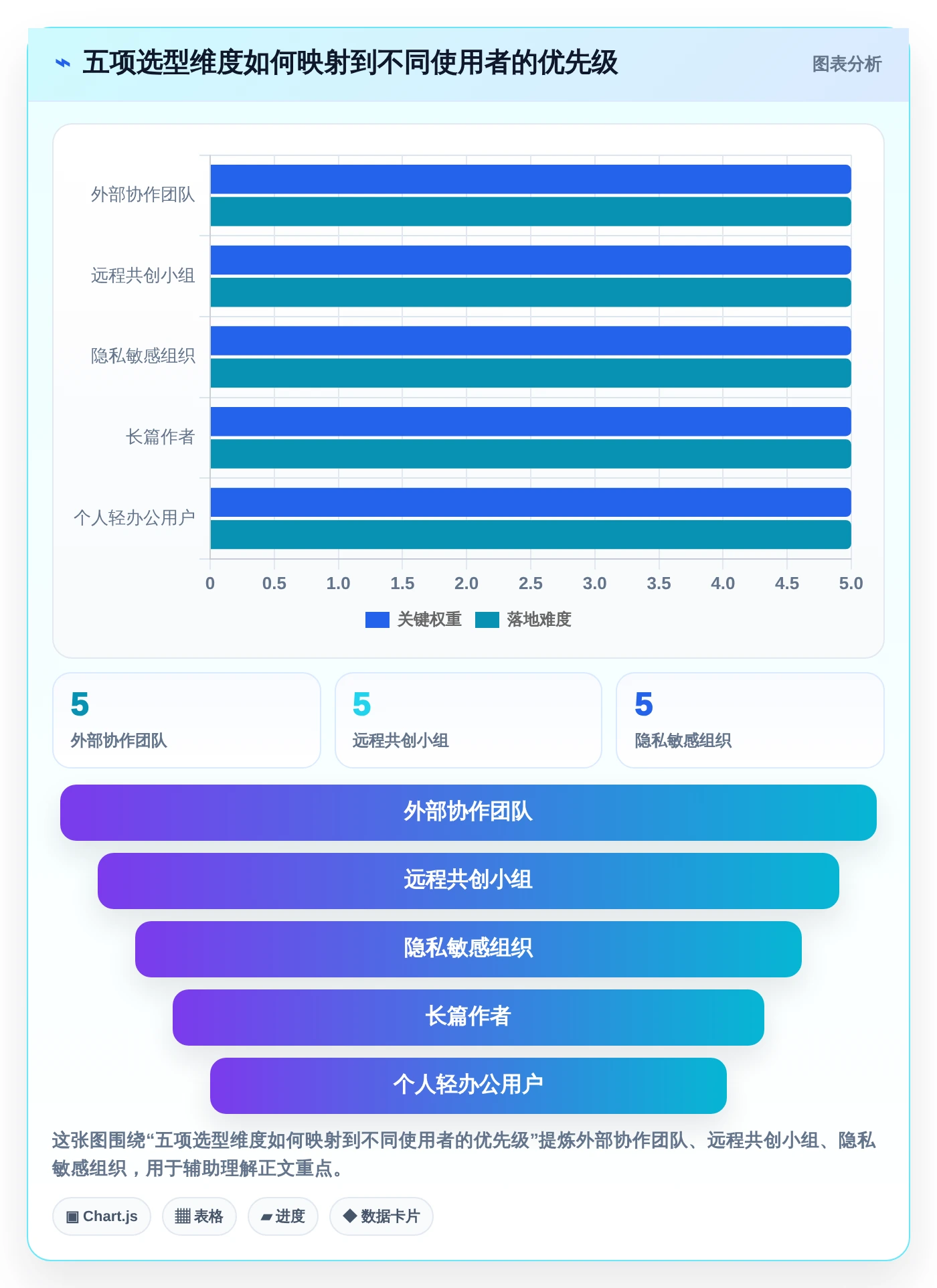 Mac文档编辑器选购指南:2026年8款热门工具深度分析