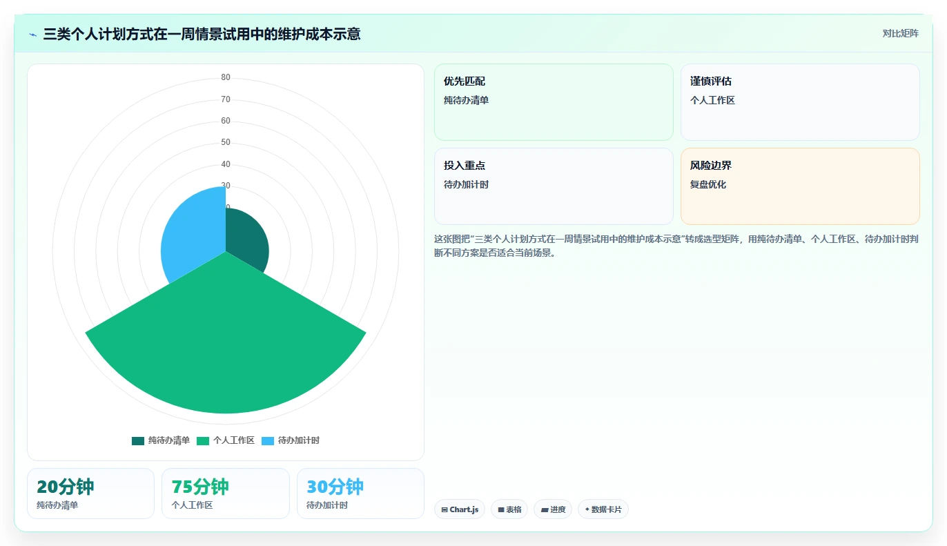 2026年效率革命:6款顶级制定个人工作计划的软件全面对比