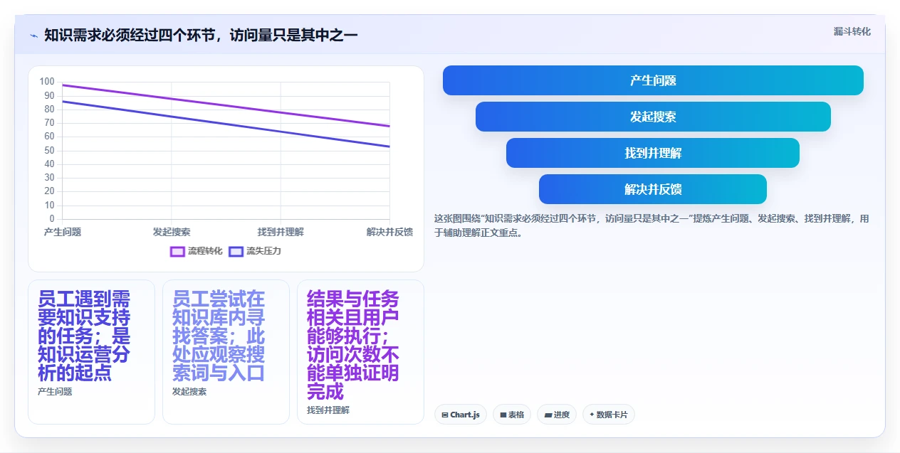 效率翻倍!5款顶级知识管理系统运营统计工具推荐