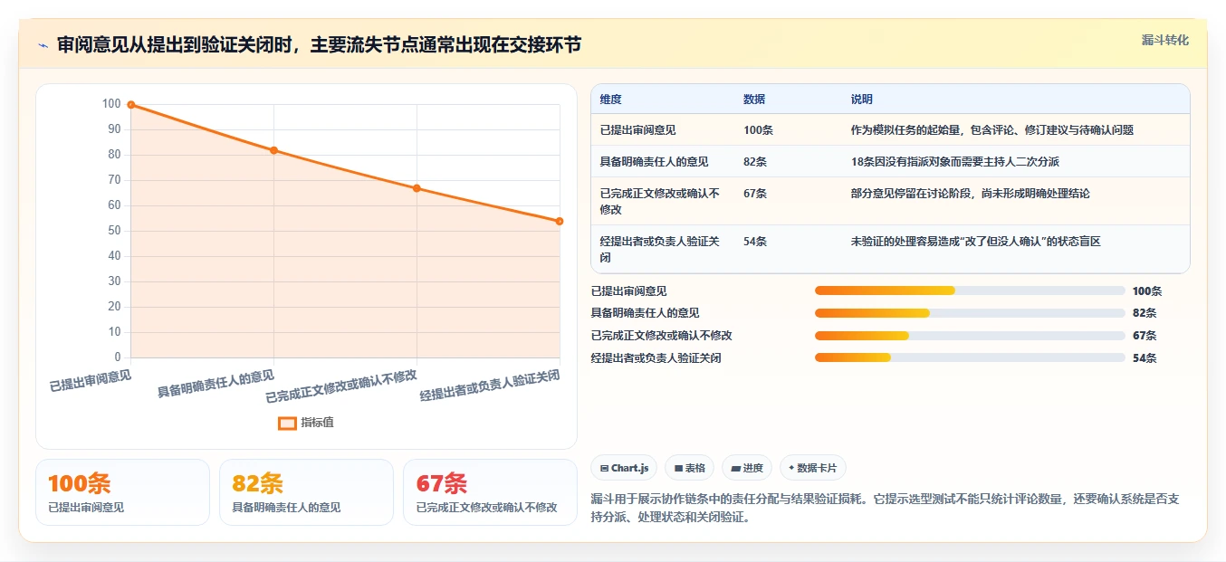 如何选择最适合团队的文档管理系统？2026年批注编辑功能比较指南