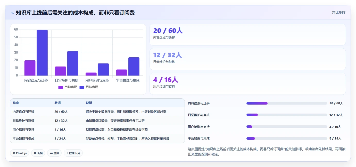 提升团队协作：2026年最值得投资的5大产品知识库系统解决方案