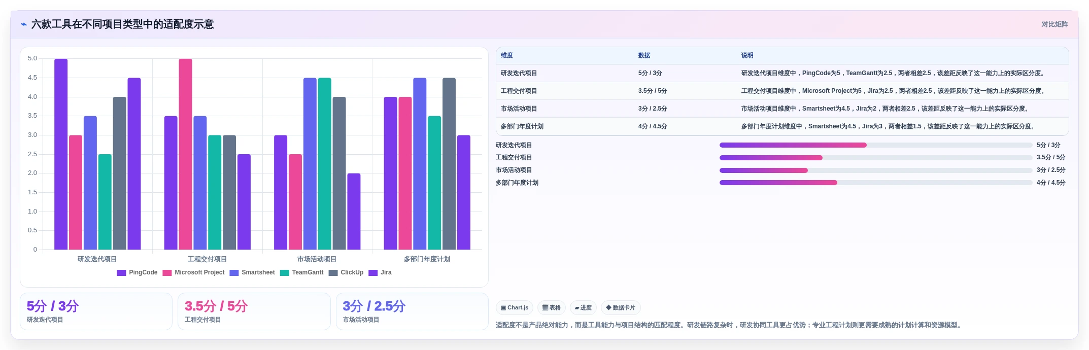 选对横道图管理软件事半功倍:2026年6大热门工具深度对比