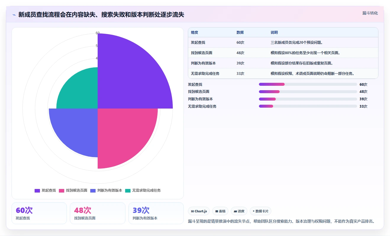 初创企业用的 Confluence 替代软件哪家专业？2026年深度测评解析