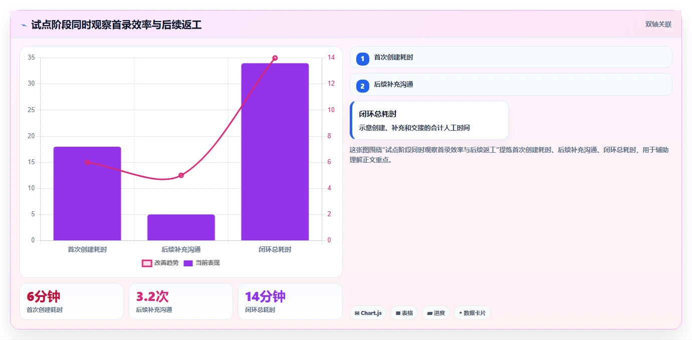 选对工具事半功倍:2026年软件缺陷管理工具有哪些?5款必备推荐