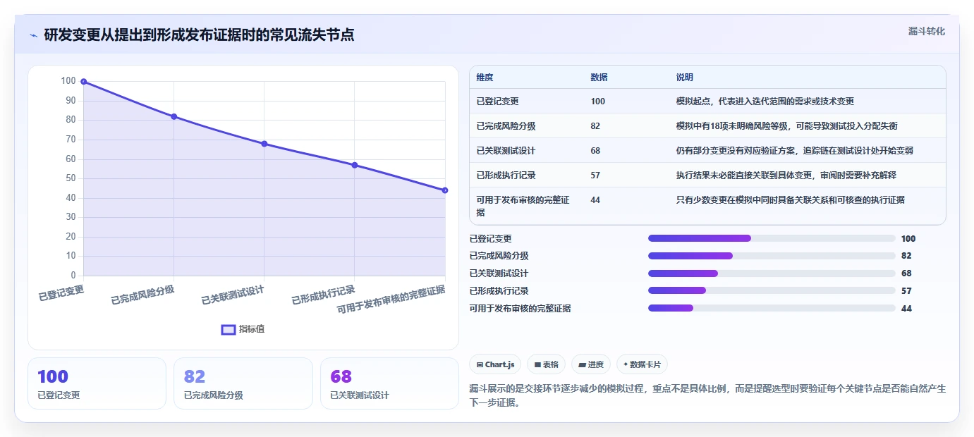 提升效率必备：2026年最值得投资的5大研发质量管理系统