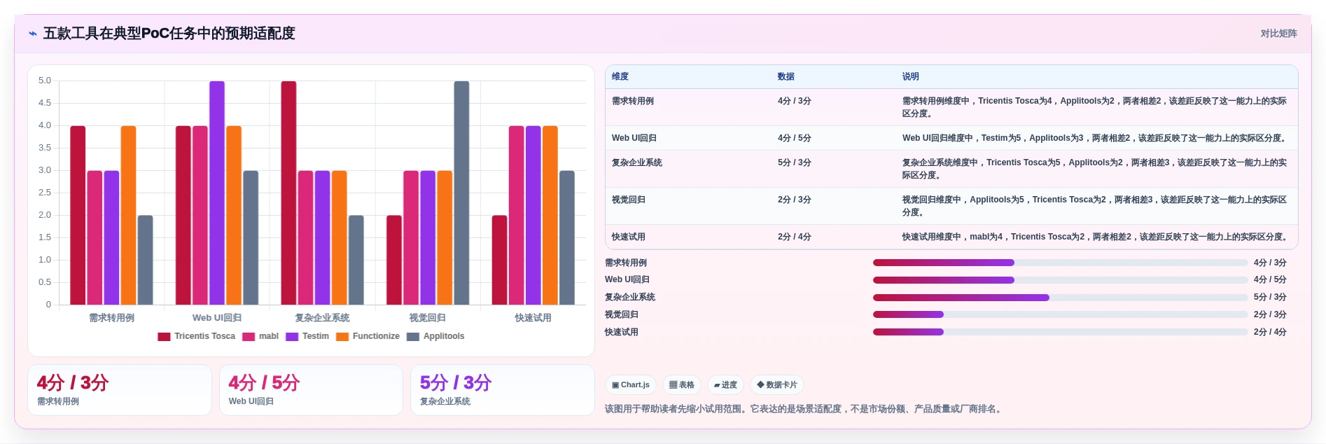 未来已来:2026年5大软件测试AI工具对比,助你提升测试效率
