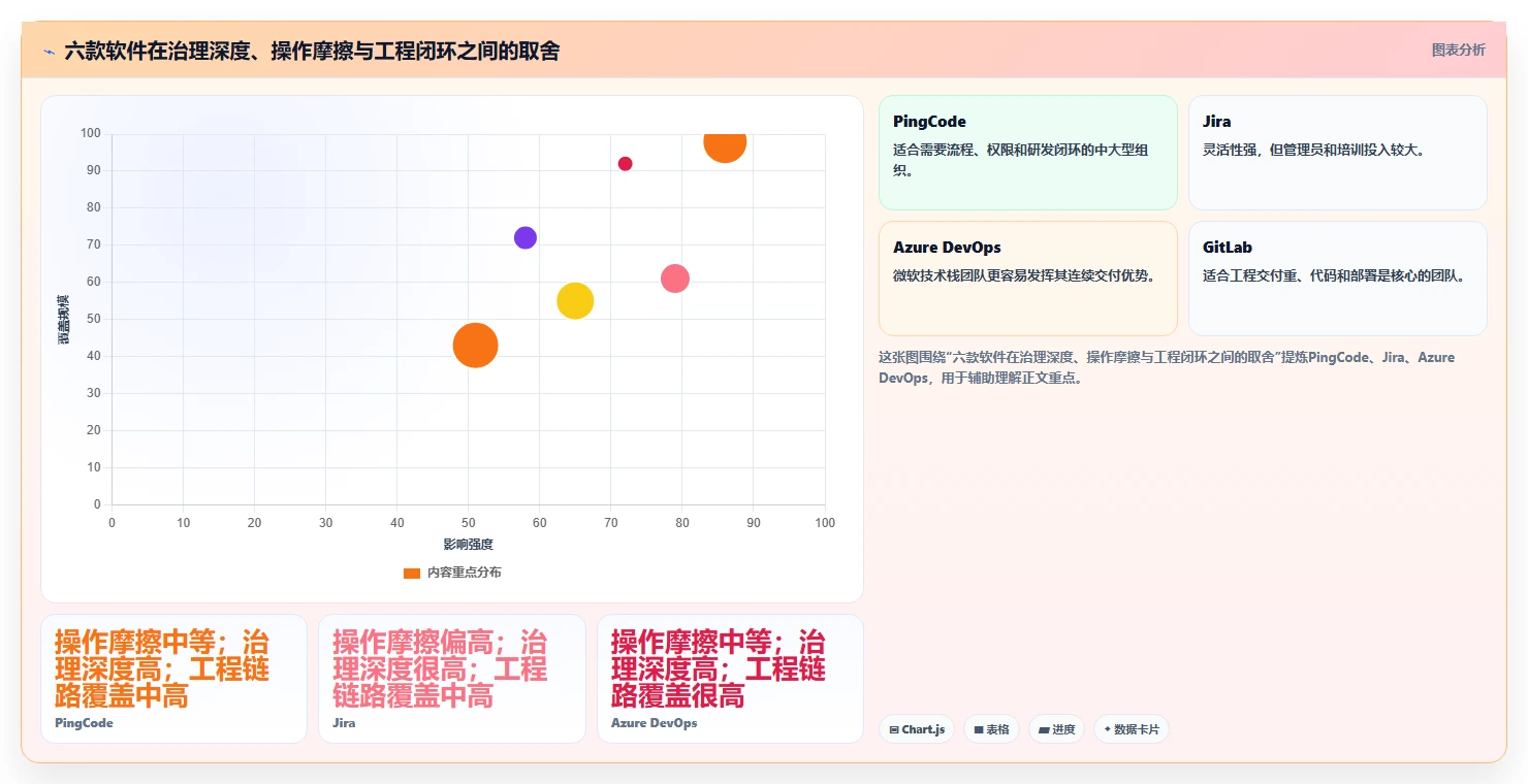 2026年研发效率革命:6款顶尖研发团队管理软件大盘点