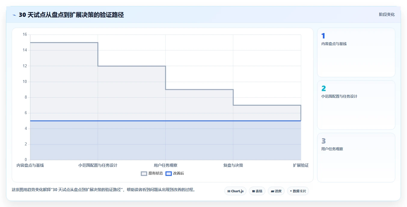 2026年效率之选：6款kass文档管理软件工具深度对比