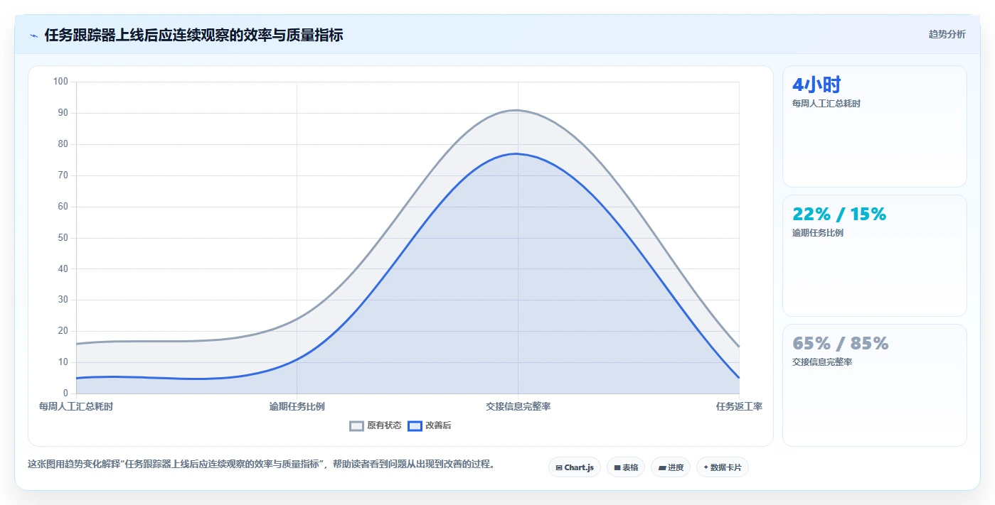 2026年效率之选：6大任务跟踪器工具深度对比