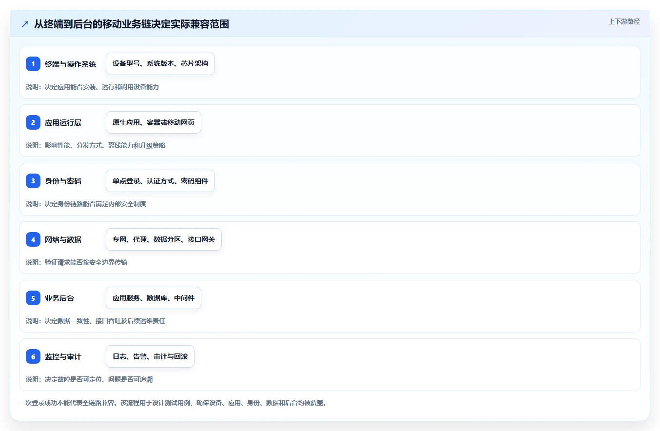 选对移动信创平台事半功倍:2026年5大顶级工具深度对比