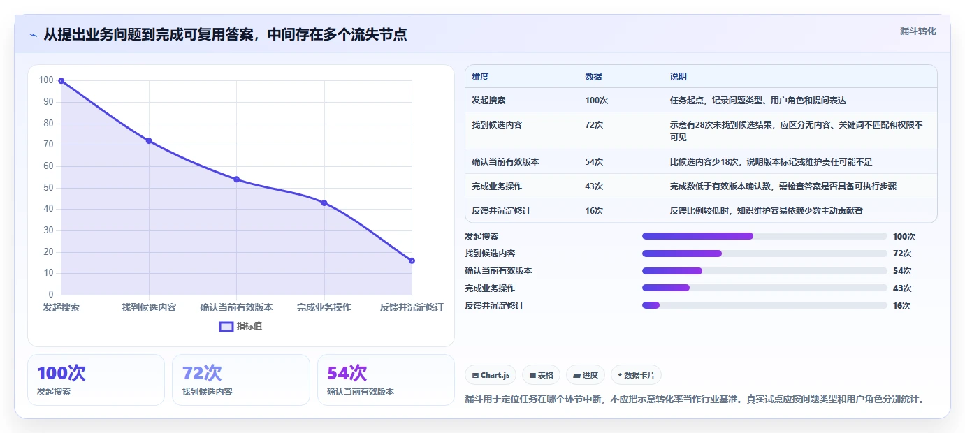 2026年效率革命:6大知识库与信息共享系统工具全面对比
