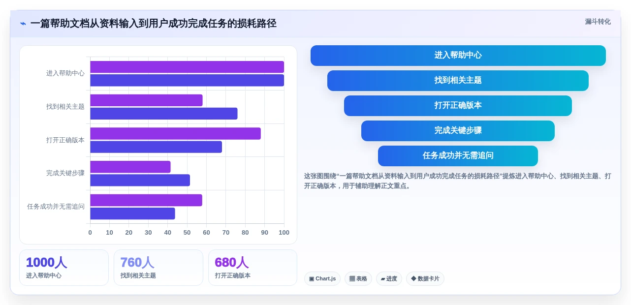 提升效率新选择:2026年8款热门帮助文档生成工具深度评测