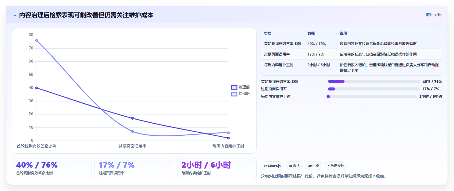 选对工具事半功倍:2026年觅产生wiki选型指南