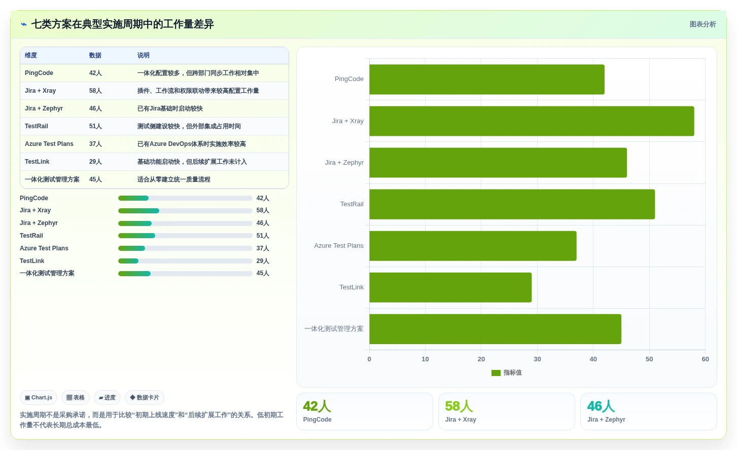 项目经理必读:2026年度7大系统测试用例设计工具对比与推荐
