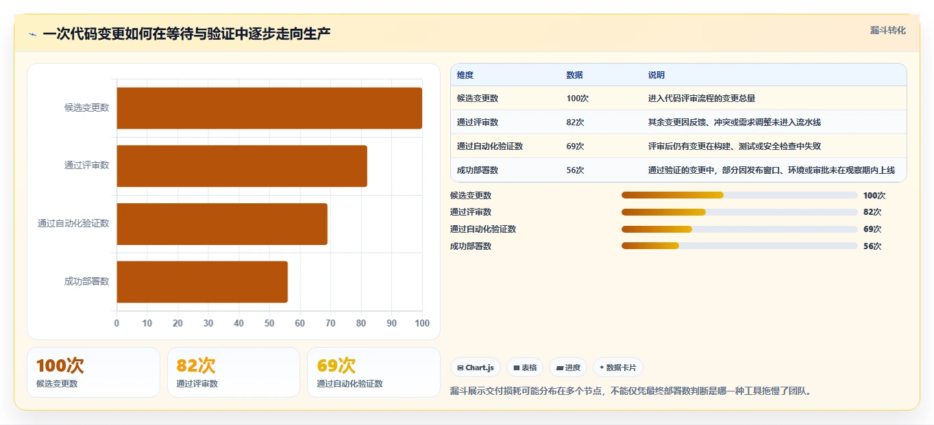 效率狂飙!2026年7款云原生DevOps平台工具助你打造高效研发团队