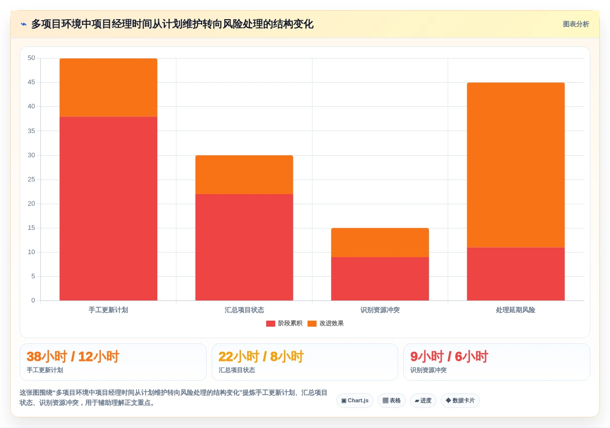 项目管理新趋势:2026年最受欢迎的5大网络计划图软件工具