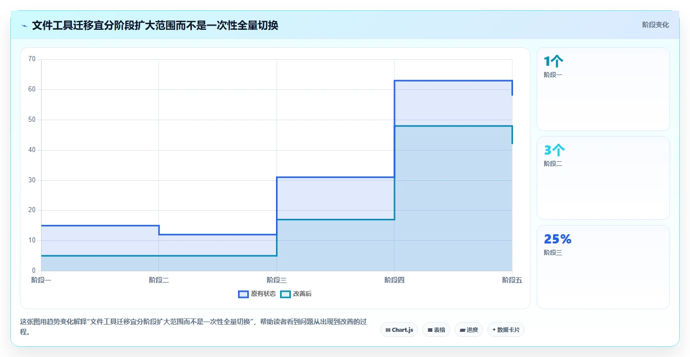 提升协作效率:2026年6款不可错过的文件工具推荐