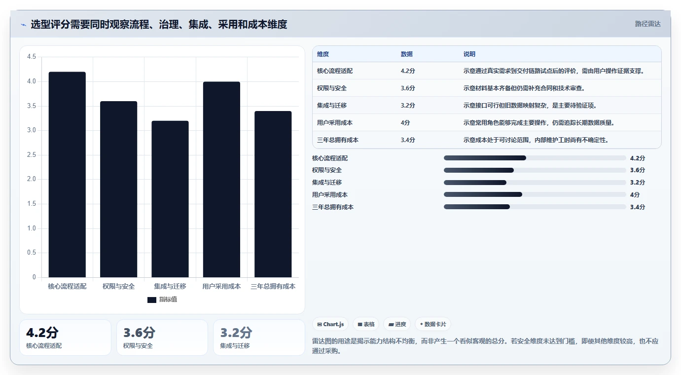 打造卓越团队:2026年阿里项目管理工具PingCode选型全攻略