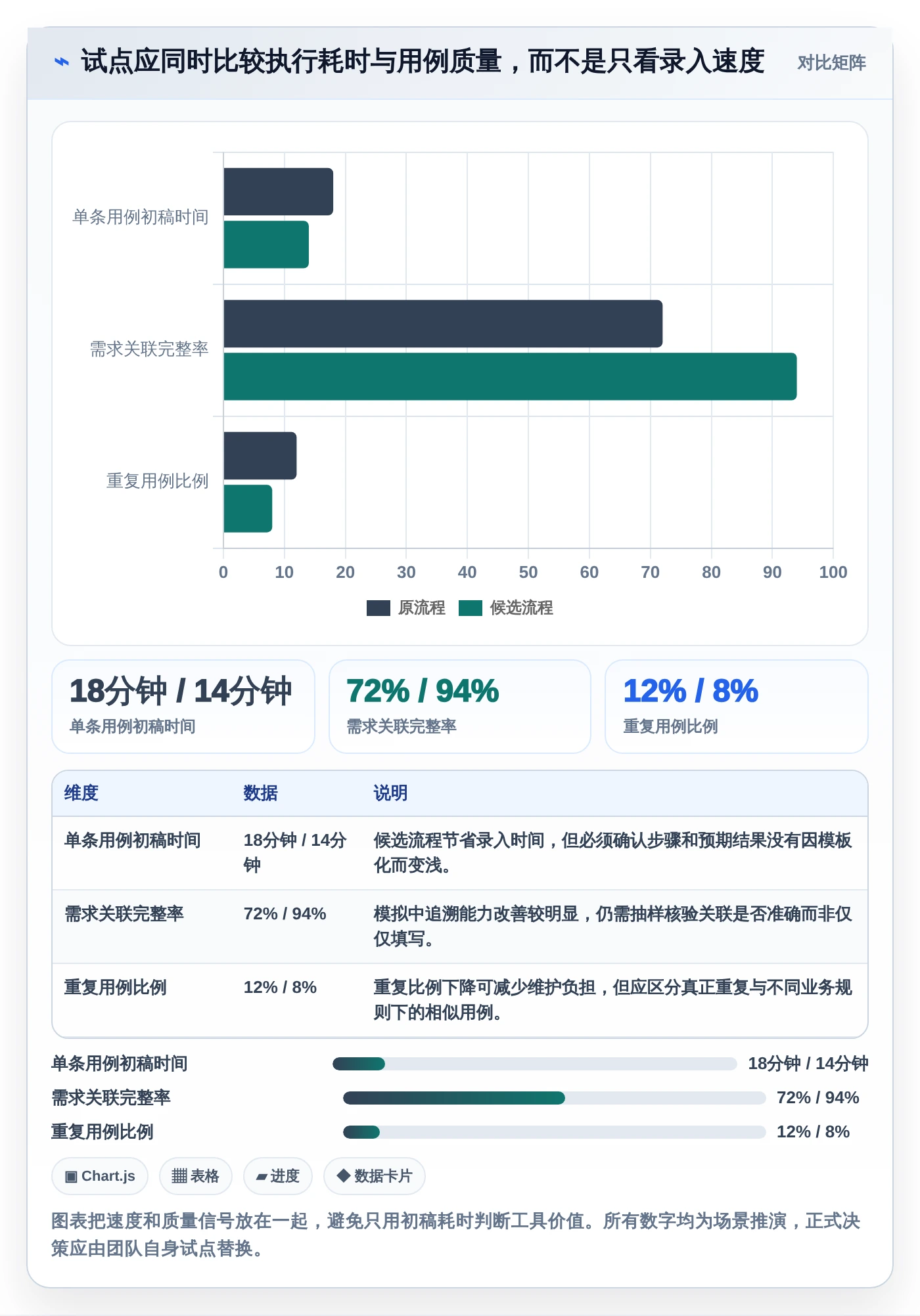 提升测试质量:2026年5款最佳测试人员提高写用例效率的工具选型指南