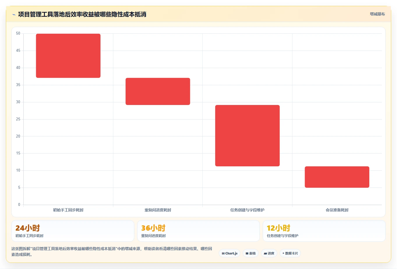 2026年Mac项目管理工具大盘点:8款好用的软件助你高效管理